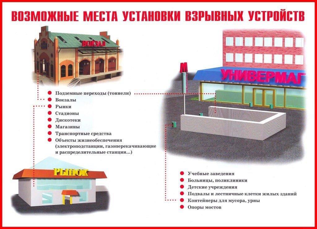 Возможные места установка взрывных устройств
